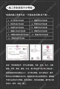 四川成都防腐保温工程专业承包资质标准