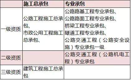 这20家上市建企施工类资质弥足珍贵,张张&ldquo;入场券&rdquo;且行且珍惜!
